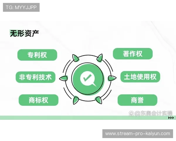 知识产权运营模式日趋多元,释放版权资产潜在价值 知识产权运营模式日趋多元,释放版权资产潜在价值
